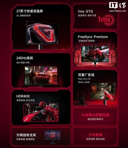Xiaomi представила доступний ігровий монітор Redmi G27Q 240Hz з роздільною здатністю 2K і вартістю всього $165