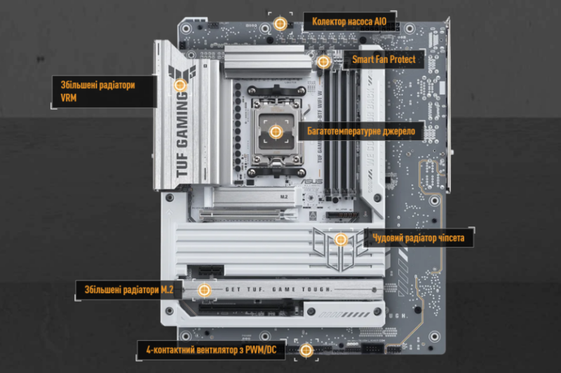 Asus представила TUF GAMING B850-BTF — першу материнську плату з прихованими з’єднаннями, роз’ємом GPU на 600 Вт та новим фіксатором PCIe