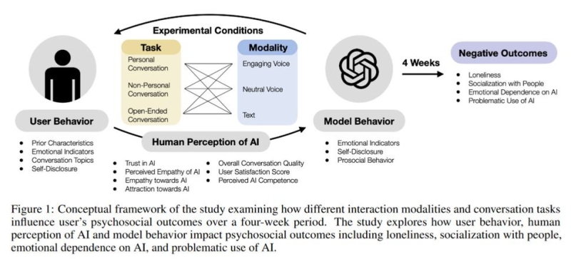 ChatGPT викликає залежність та абстинентний синдром у разі припинення доступу, — MIT