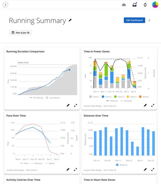 Garmin додала «багато ШІ» в застосунок Garmin Connect — з передплатою у $6,99 на місяць