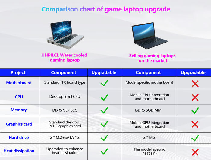 Ноутбук з десктопною NVIDIA RTX 5090 підтримує звичайні компоненти ПК і важить 5 кг