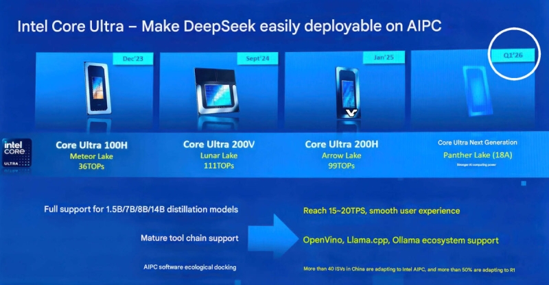 Процесори Intel Panther Lake затримуються до 2026 року — нова дорожня карта