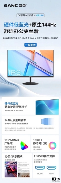 Дешевше не буває: у Китаї в продаж надійшов геймерський монітор Sanc OF24H із частотою 144 Гц та ціною $55