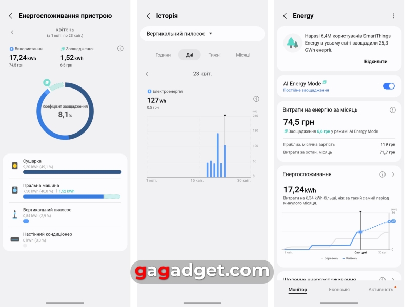 Потужність, помножена на штучний інтелект: огляд найтехнологічнішого бездротового пилососа Bespoke AI Jet Ultra