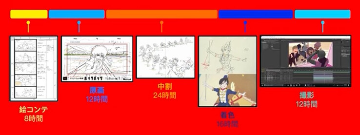 Штучний інтелект від Animon.ai створює анімацію аніме з фото за 5 секунд