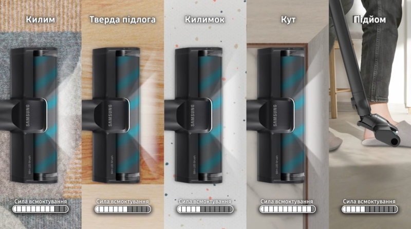 Потужність, помножена на штучний інтелект: огляд найтехнологічнішого бездротового пилососа Bespoke AI Jet Ultra