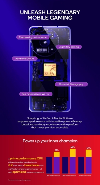 Qualcomm анонсувала Snapdragon 8s Gen 4 ─ флагманські можливості з меншою ціною