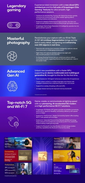 Qualcomm анонсувала Snapdragon 8s Gen 4 ─ флагманські можливості з меншою ціною