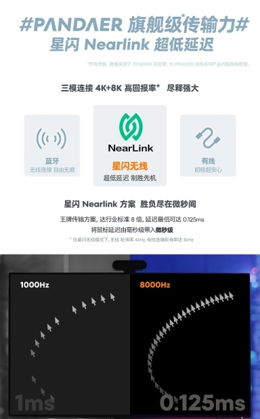 Meizu випустила компактну, стильну і доступну ігрову мишу PANDAER