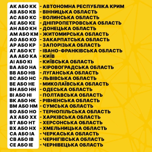 Як дізнатися регіон України за номерами авто: що означають цифри та дві останні літери