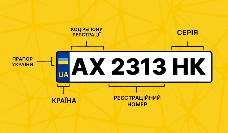 Як дізнатися регіон України за номерами авто: що означають цифри та дві останні літери