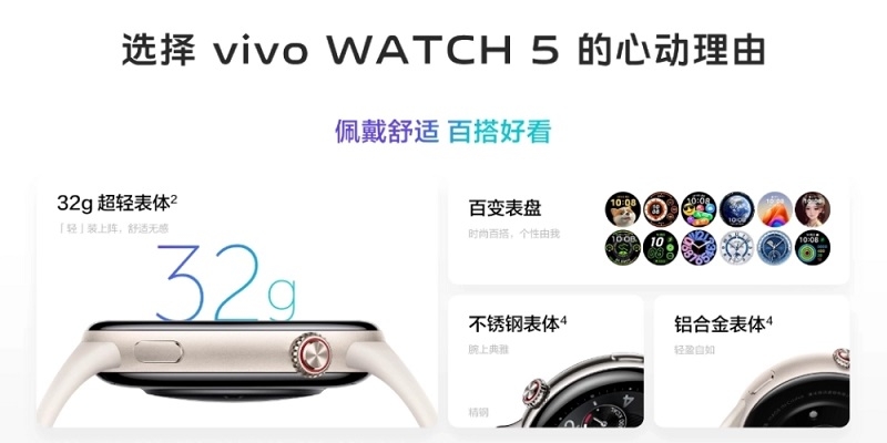 Представлено Vivo Watch 5: стильний смарт-годинник із високою автономністю та широкими ШІ-можливостями
