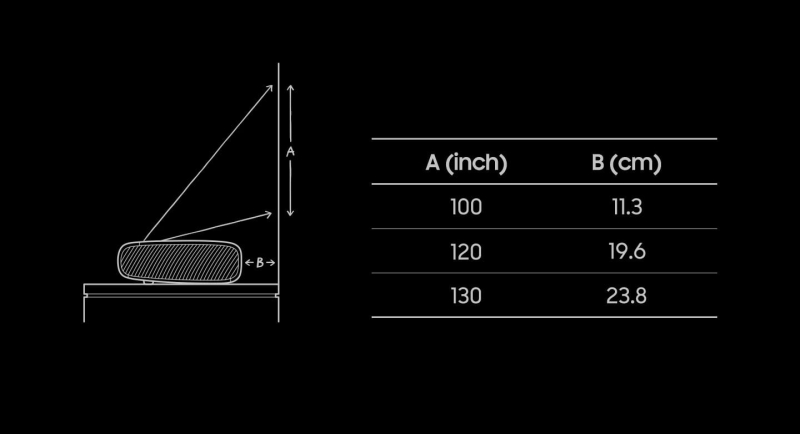 Втулити 130 дюймів: огляд лазерного 4К-проєктора Samsung The Premiere LPU9D