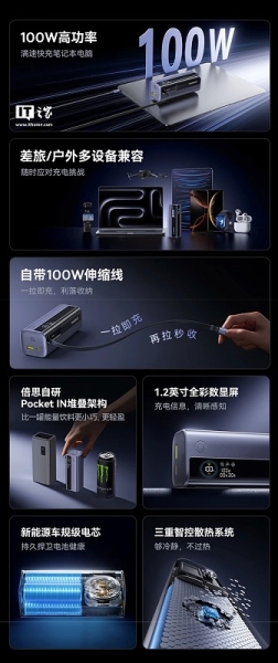 Новинка від Baseus: компактний павербанк на 10000 мАг і з вихідною потужністю 100 Вт усього за $27