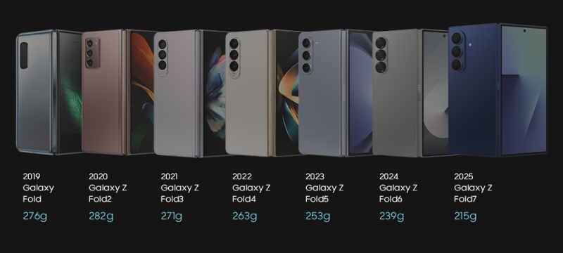 Як скидав вагу Galaxy Fold за 7 років: інфографіка Samsung