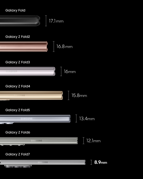 Як скидав вагу Galaxy Fold за 7 років: інфографіка Samsung