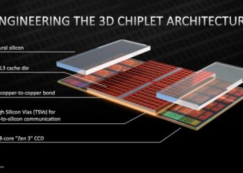 AMD припиняє постачання Ryzen 7 5700X3D — завершення епохи AM4 з 3D V-Cache