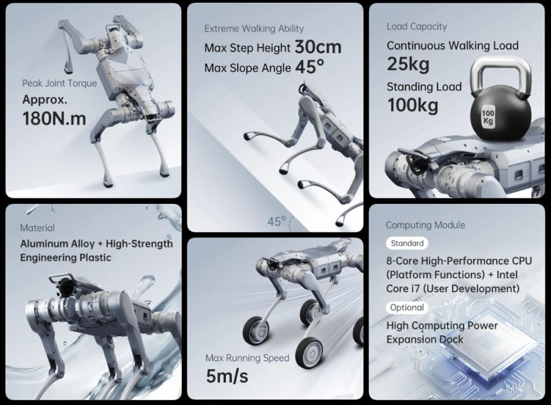 Unitree представила A2: робот-собака з AI, 3D LIDAR і швидкістю до 5 м/с