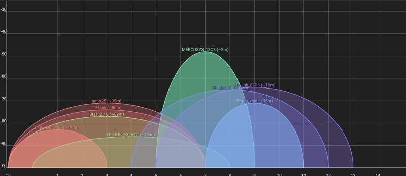 Міфи про Wi-Fi &mdash; що точно не допоможе прискорити інтернет