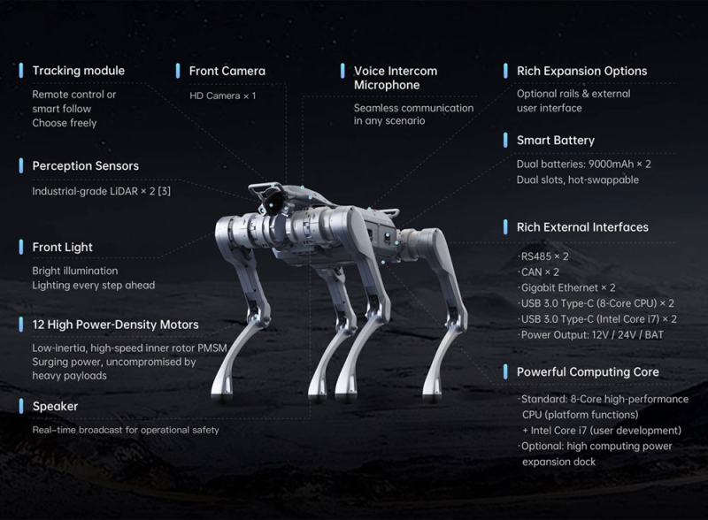 Unitree представила A2: робот-собака з AI, 3D LIDAR і швидкістю до 5 м/с