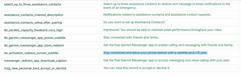 Годинники Garmin отримають функцію, яка є в Apple та Samsung багато років, — інсайдери та дослідження коду