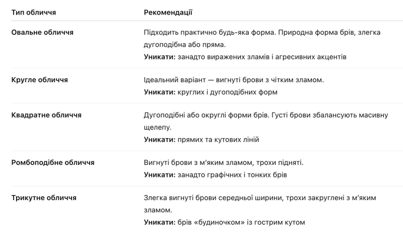 Як підібрати форму брів під тип обличчя &mdash; інструкція для тих, хто зовсім зневірився