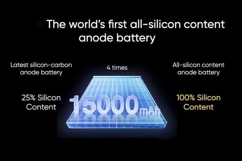 Realme показала смартфони з батареєю 15 000 мАг та з трьома системами охолодження