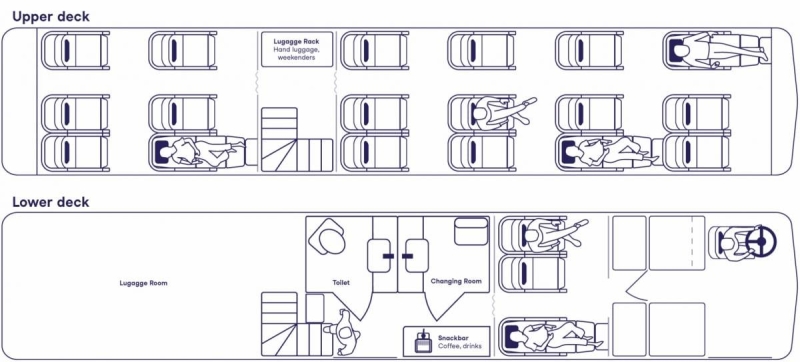 У Європі запускають люксові нічні автобуси з кріслами-ліжками, але є неприємний нюанс