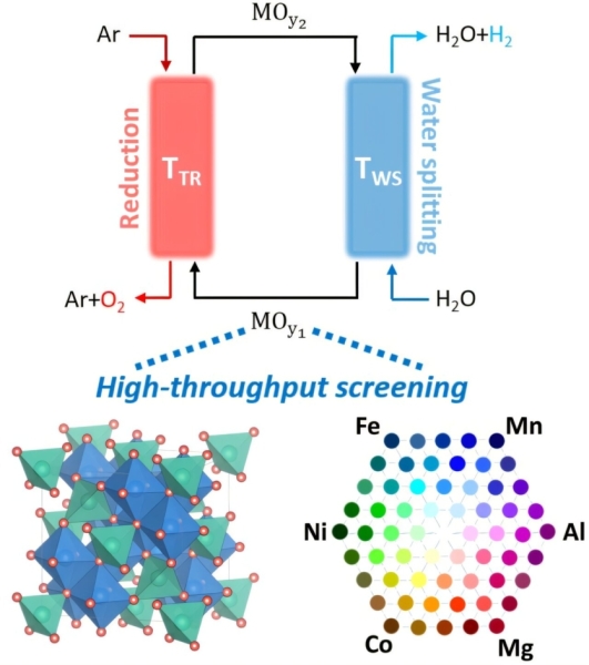 Вчені знайшли матеріал для безвуглецевого видобутку водню