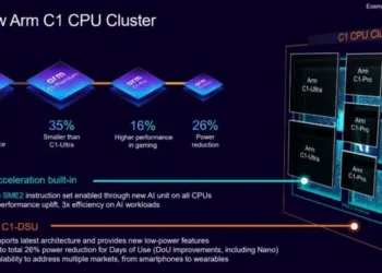 ARM представила нову архітектуру процесорних і графічних ядер