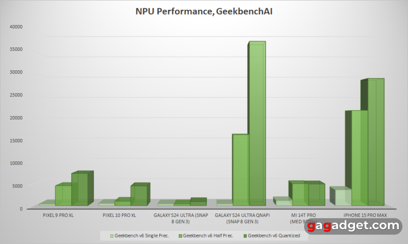 Розбір архітектури Tensor G5 — що Google зробила зі своїм процесором і навіщо?