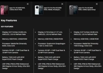 Оприлюднено дату анонсу Oppo F31 злито детальні характеристики