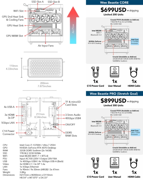 Десктопна NVIDIA RTX в ультракомпактному корпусі: знайомтеся, Wee Beastie Super Mini Fishtank