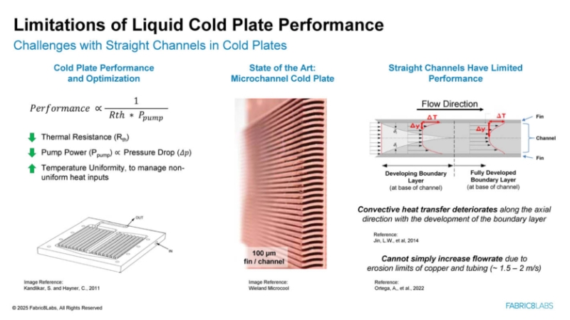 Fabric8Labs анонсує 3D-друк радіаторів прямо на процесорах — "піксельна точність", оптимізована мікроструктура
