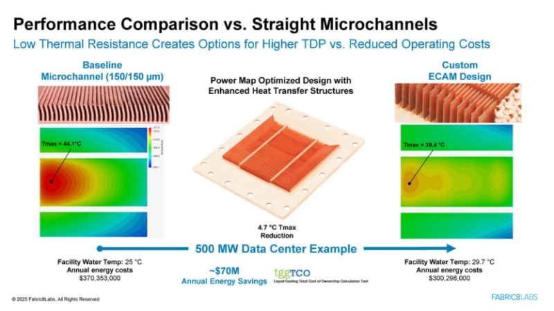 Fabric8Labs анонсує 3D-друк радіаторів прямо на процесорах — "піксельна точність", оптимізована мікроструктура