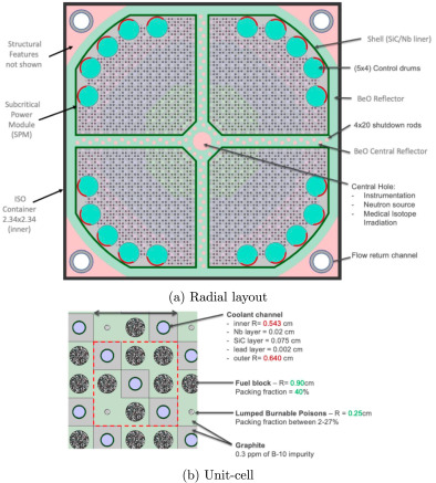 Фізичний алгоритм дозволяє ядерним мікрореакторам автономно регулювати потужність залежно від попиту