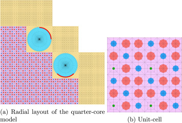 Фізичний алгоритм дозволяє ядерним мікрореакторам автономно регулювати потужність залежно від попиту