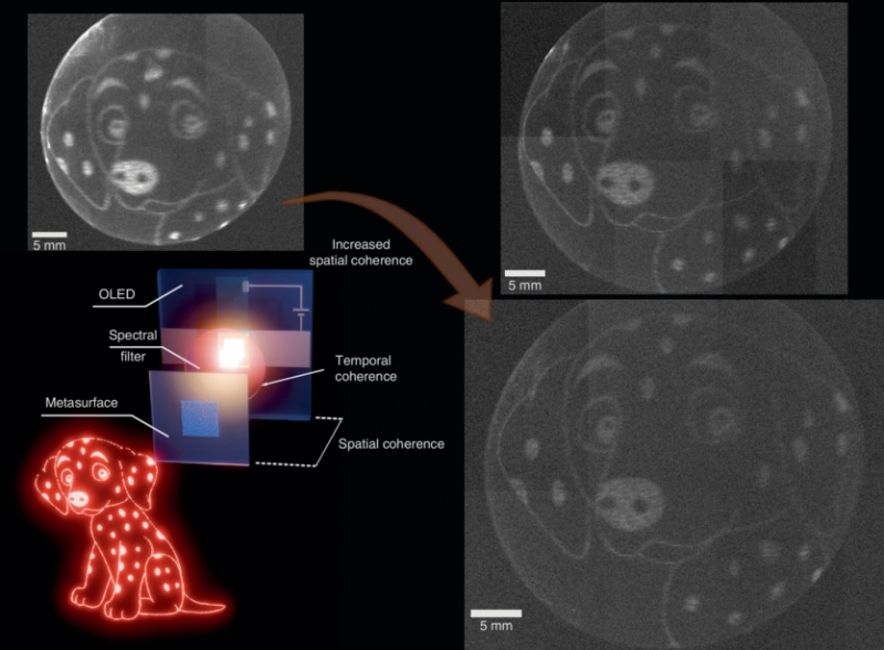 Як у "Зоряних війнах": голограми на базі OLED можуть з'явитися в смартфонах