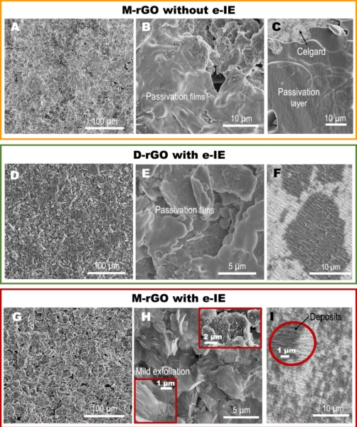 "М’ятий" графен покращує суперконденсатори та наближає заміну акумуляторів