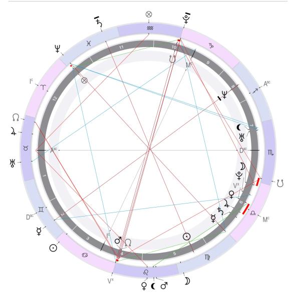 Натальна карта: як вона працює та що це таке