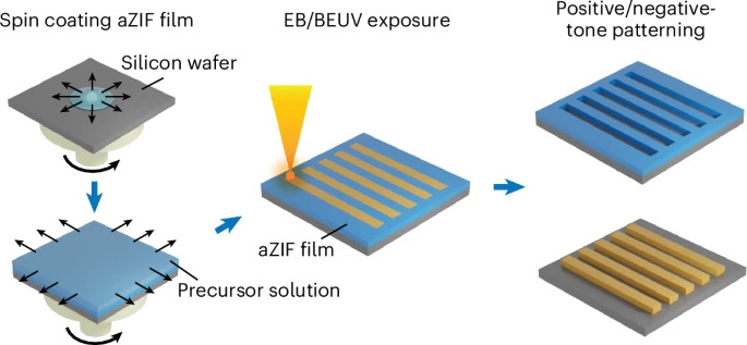 Нова хімія розблокує менші та швидші мікрочипи, — університет Гопкінса