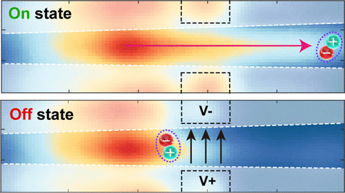 Новий оптоекситонний перемикач зробить процесори холодними