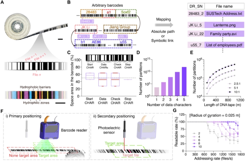 Петабайти на метр: прототип "касетної плівки" на базі ДНК створили в Китаї