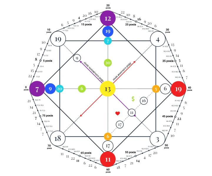 Що таке матриця долі та для чого вона треба: пояснення експертки з езотерики