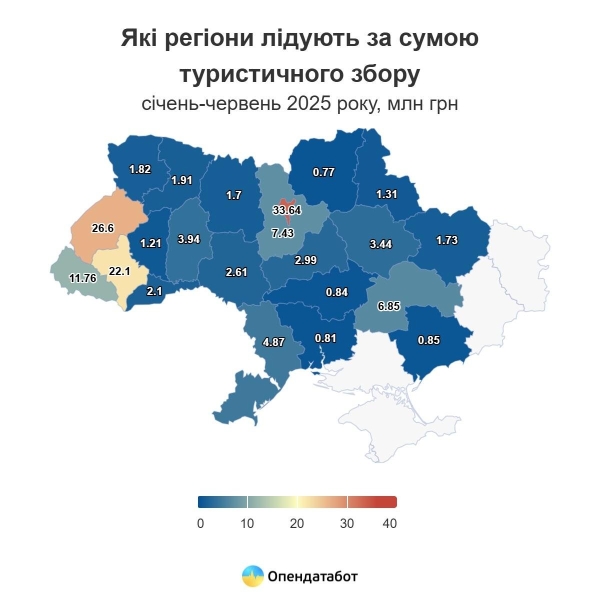Туризм в Україні б'є рекорди: туристичний збір вперше перевищив довоєнний показник