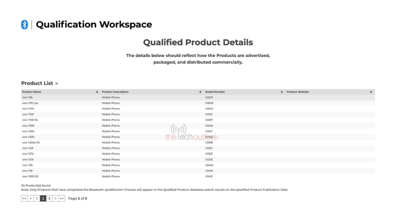 Vivo ще продовжує випускати смартфони лінійки V60, а сертифікацію вже пройшов Vivo V70 Lite