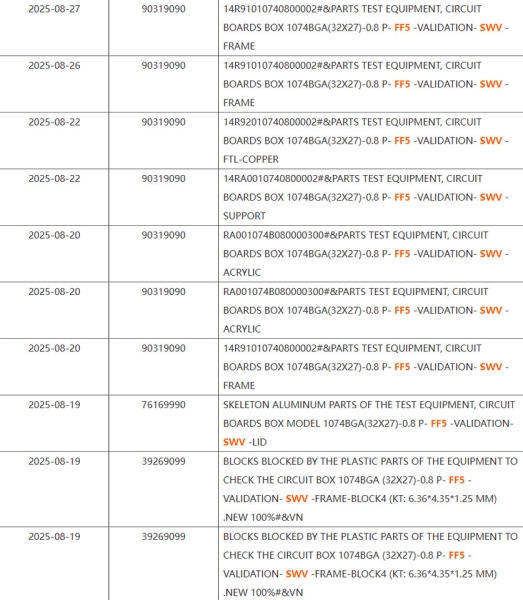 AMD готує "бомбу" Arm: перші дані про процесор Soundwave