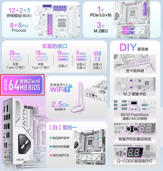 Asus та Asrock підтверджують: процесори AMD Zen 6 працюватимуть на наявних платах AM5