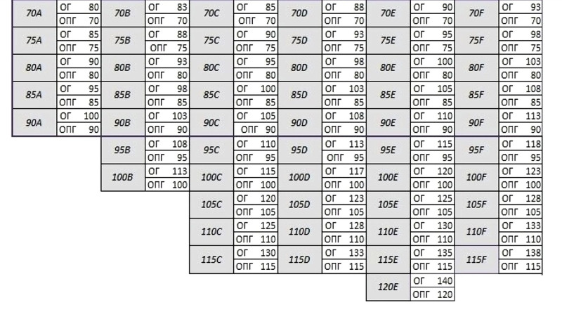 Ці важливі правила у виборі бюстгальтера знають не всі! Через що потім виглядають неохайно