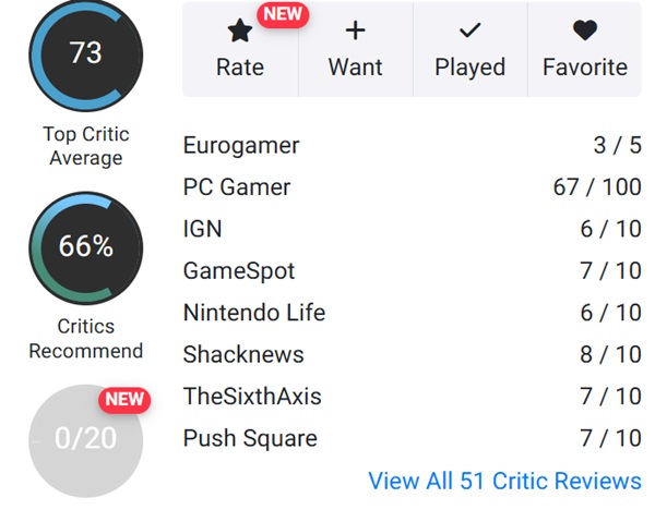 Чудовий кооператив, але найгірша гра серії: критики зустріли хоррор-платформер Little Nightmares 3 неоднозначними відгуками